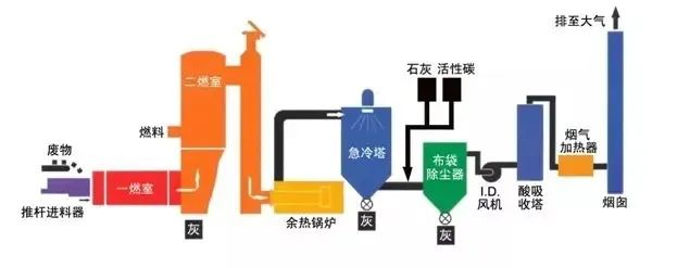21、發(fā)電鍋爐工藝