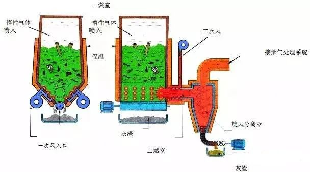 22、醫(yī)療廢棄物焚燒