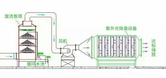28、柴油發(fā)電機(jī)尾氣處理工程技術(shù)