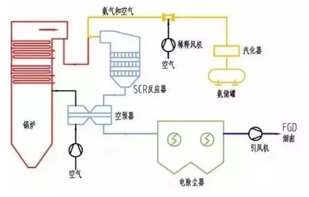 39、SCR煙氣脫硝工藝