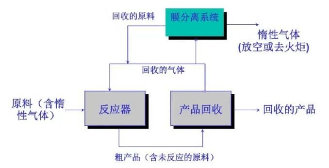 55、含氟廢氣處理工藝